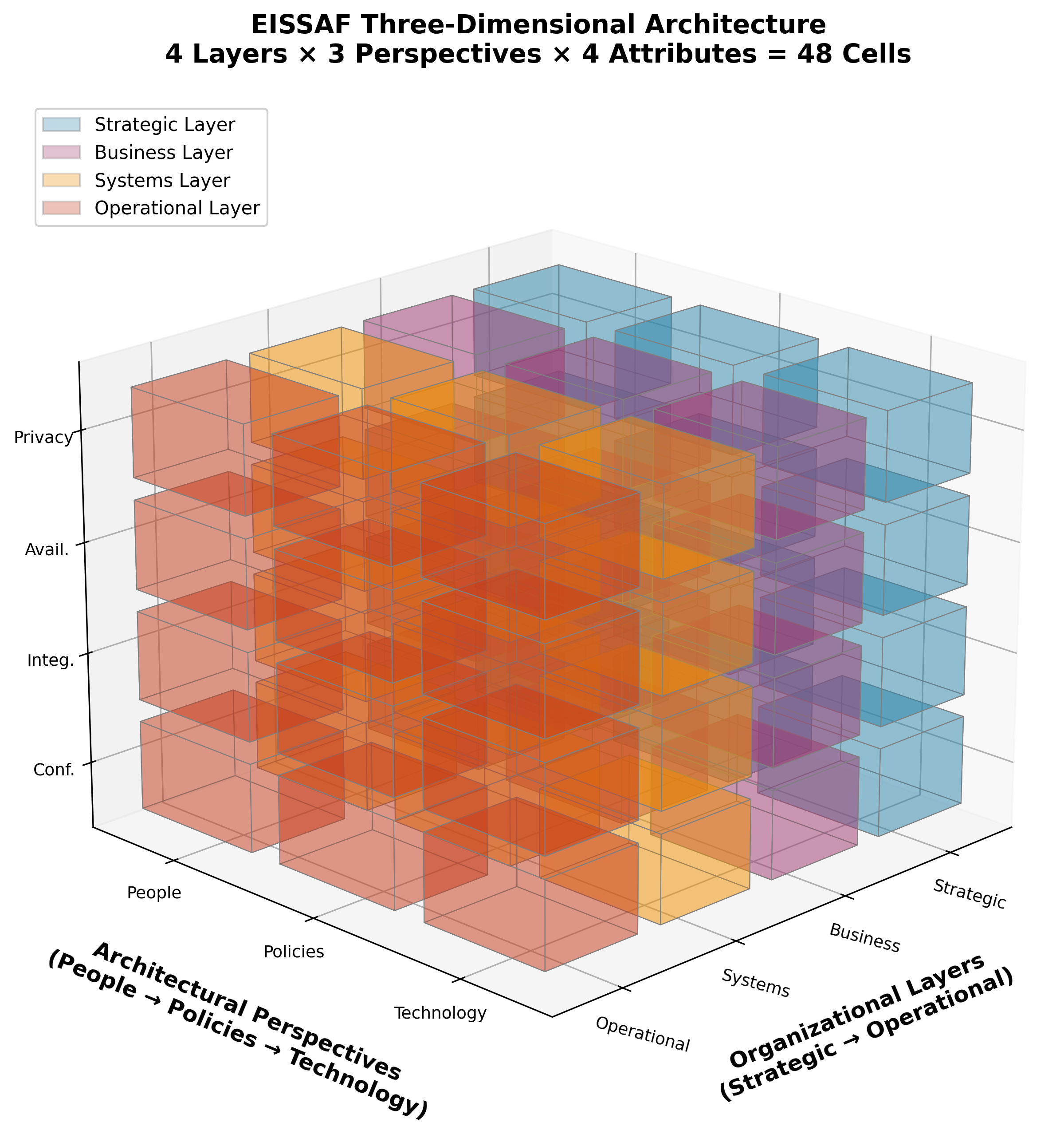 EISSAF 3D Framework